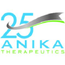 Anika Therapeutics